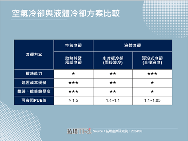 【拓墣论坛】算力扩张、节能减排让液体冷却时代提前到来