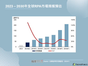 【精华】迎接自动化时代：软体机器人的资安挑战与发展趋势