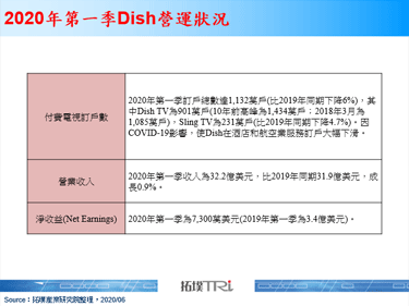 T-Mobile与Sprint合并，Dish有望为美国第四大无线服务商