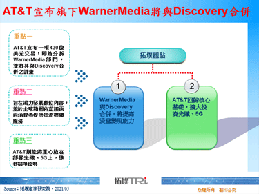 AT&T宣布旗下WarnerMedia将与Discovery合并