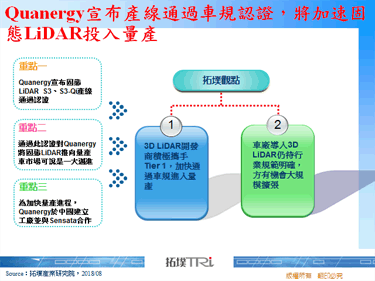 Quanergy宣布产线通过车规认证，将加速固态LiDAR投入量产