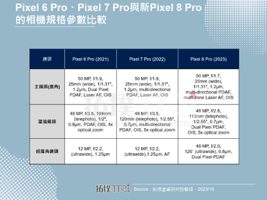 AI合成新想像，Google采新策略推出Pixel新机