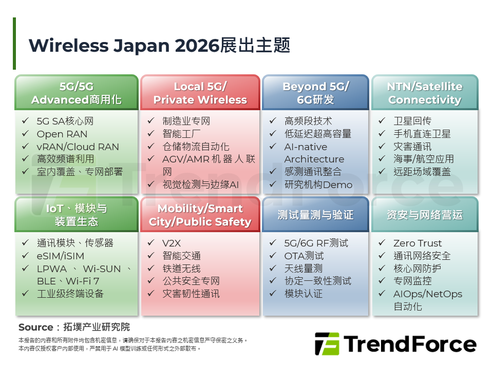 Wireless Japan 2026展出主题