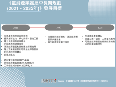 中国发布氢能规划，有助氢能车的能源供应