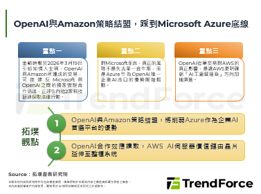 OpenAI与Amazon策略