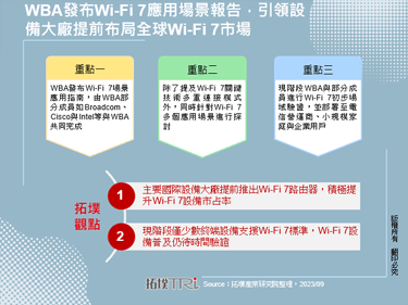 WBA发布Wi-Fi 7应用场景报告，引领设备大厂提前布局全球Wi-Fi 7市场