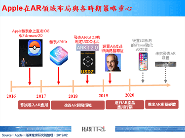Apple设置AR产品行销新职位，强化未来AR领域布局