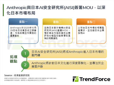 Anthropic与日本AI安