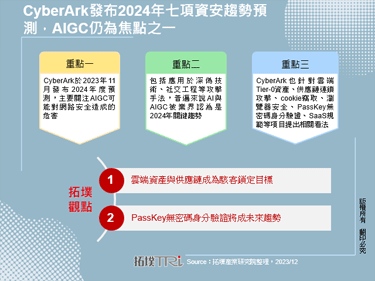 CyberArk发布2024年七项资安趋势预测，AIGC仍为焦点之一