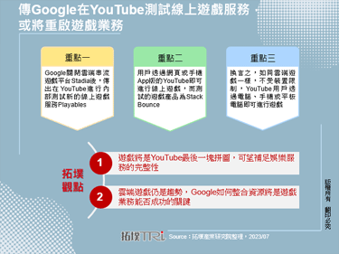 传Google在YouTube测试线上游戏服务，或将重启游戏业务