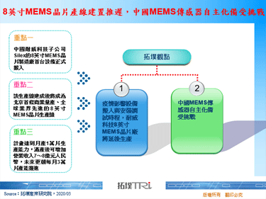 8英寸MEMS晶片产线建置推迟，中国MEMS传感器自主化备受挑战