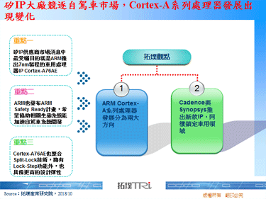 矽IP大厂竞逐自驾车市场，Cortex-A系列处理器发展出现变化
