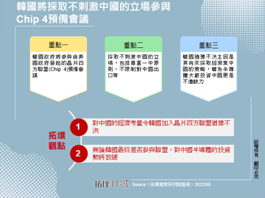 韩国将采取不刺激中国的立场参与Chip 4预备会议