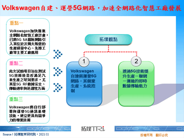 Volkswagen自建、运营5G网路，加速全网路化智慧工厂发展