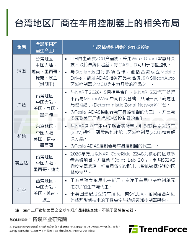 台湾厂商在车用控制器上的相关布局