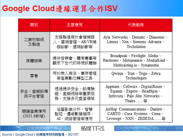 Ericsson与Google Cloud合作聚焦5G边缘云解决方案