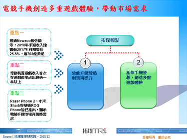 电竞手机创造多重游戏体验，带动市场需求