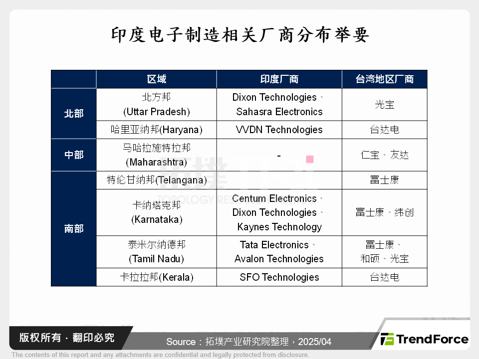 从关税策略看电子制造业于印度之前景
