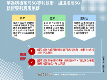 华为积极布局5G专利技术，加速拓展5G技术专利费用业务