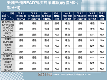 美国主要电信商2023年第三季获利回温，光纤需求上升为其关键