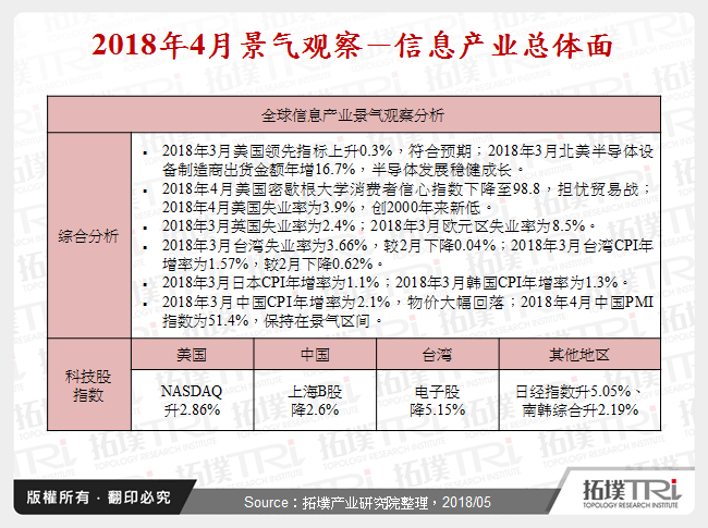 2018年4月景气观察－资讯产业总体面