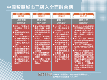 【精华】全球智慧城市绿化碳中和发展趋势