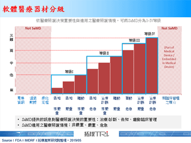 FDA发布讨论文件，与业界共商并拟议AI软体医材监管框架