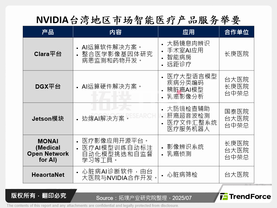 NVIDIA台湾市场智慧医疗产品服务举要