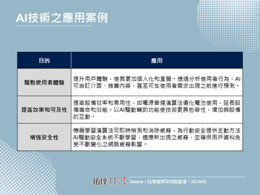MWC 2024：AI成为电信运营商与设备商展出主轴