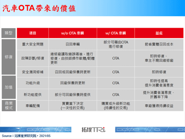Continental与AWS合作汽车软硬体平台，加速软体开发流程
