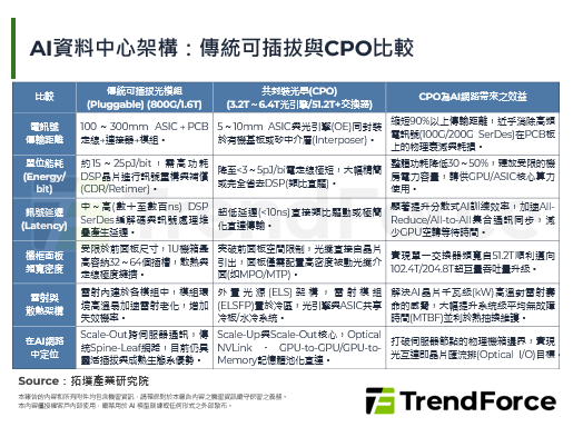 AI算力传输新革命！NVIDI