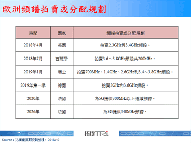 英国Vodafone宣布将于2019年推出5G商用服务