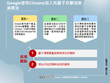 Google宣布Chrome加入抗量子攻击加密演算法