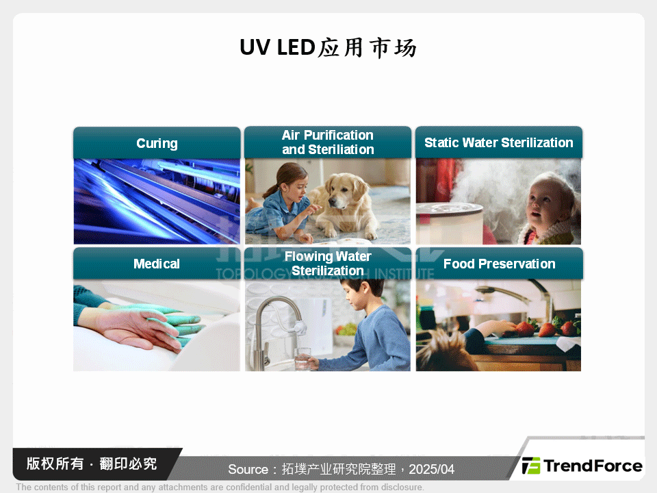 2025年LED市场展望与深紫外线LED市场趋势和厂商动态