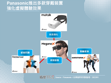 CES 2022：Panasonic推出VR眼镜MeganeX及多款搭配的穿戴装置配件