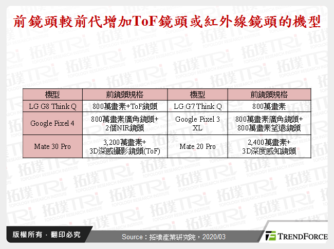 AI在智慧型手机上的应用趋势