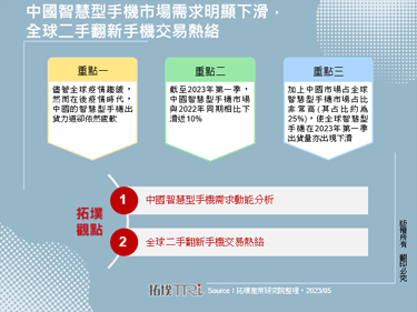 中国智慧型手机市场需求明显下滑，全球二手翻新手机交易热络