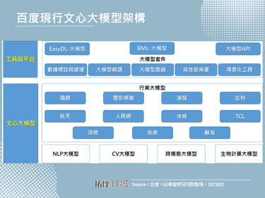 生成式AI带起中国AI产业热潮，百度将推对话式AI服务文心一言
