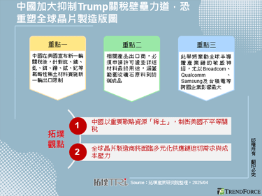 中国加大抑制Trump关税壁垒力道，恐重塑全球晶片制造版图