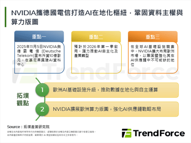 NVIDIA携德国电信打造AI