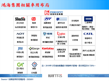 鸿海车用布局再下一城，将与FCA汽车集团成立合资企业