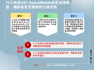 FCC核准AST SpaceMobile卫星直连验证，驱动卫星直连服务日趋成熟
