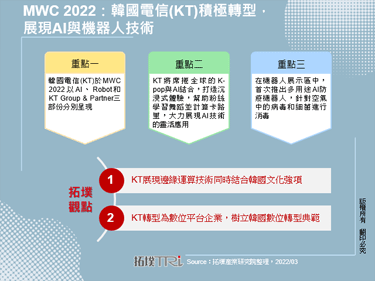 MWC 2022：韩国电信(KT)积极转型，展现AI与机器人技术
