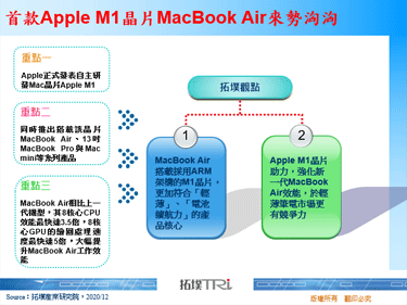 首款Apple M1晶片MacBook Air来势汹汹