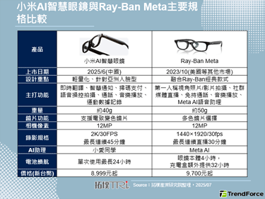 小米发表首款AI智慧眼镜，与华