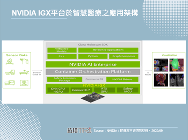 NVIDIA推出医用AI平台，抢攻智慧医疗边缘商机
