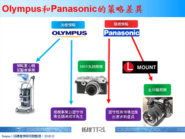据传Olympus将以300亿日圆金额出售深圳子公司