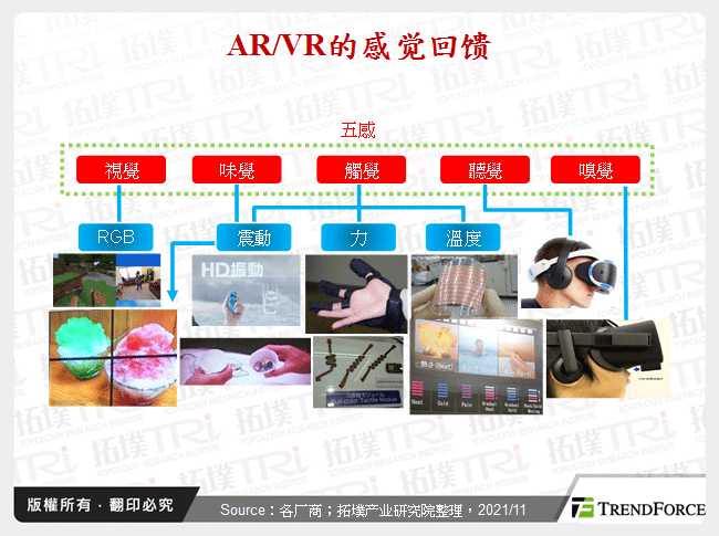 AR/VR的感觉回馈