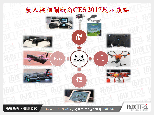 CES 2017揭露无人机未来发展趋势
