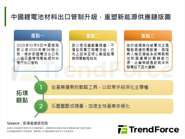 中国锂电池材料出口管制升级，重